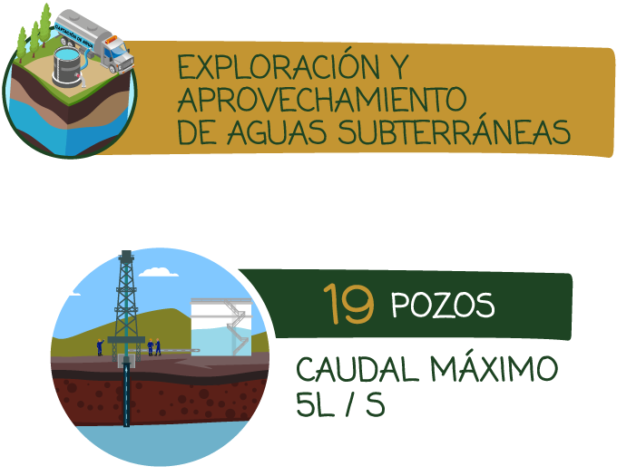 Demanda de Recursos Naturales – Estudios Ambientales Bloque Llanos 122