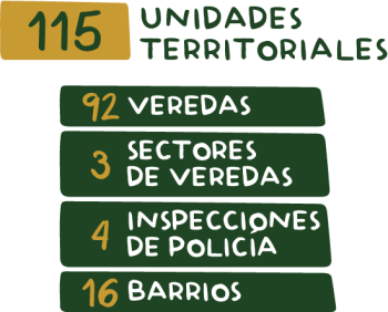 unidades-territoriales