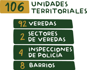 unidadesTerritoriales